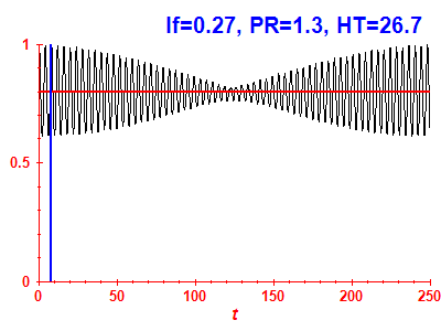 Survival probability